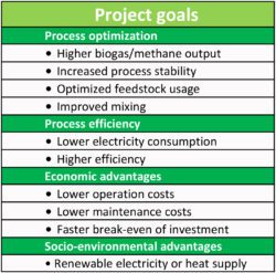 Project Goals